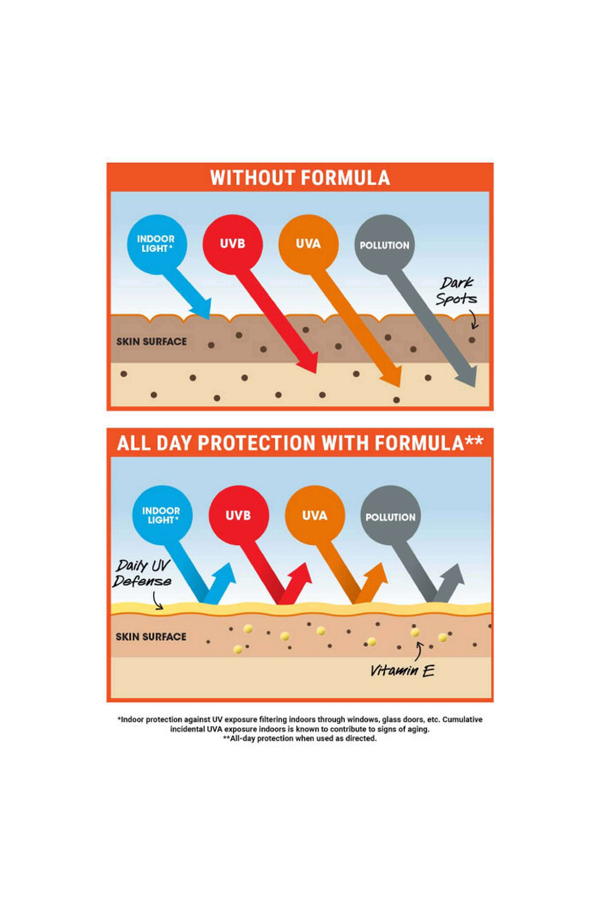 Ultra-Light-Daily-Uv-Defense-Anti-Pollution-Spf-50++---60-ml